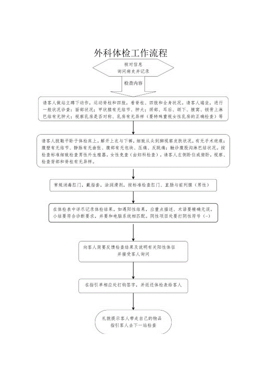 健康体检流程规范.docx_第3页