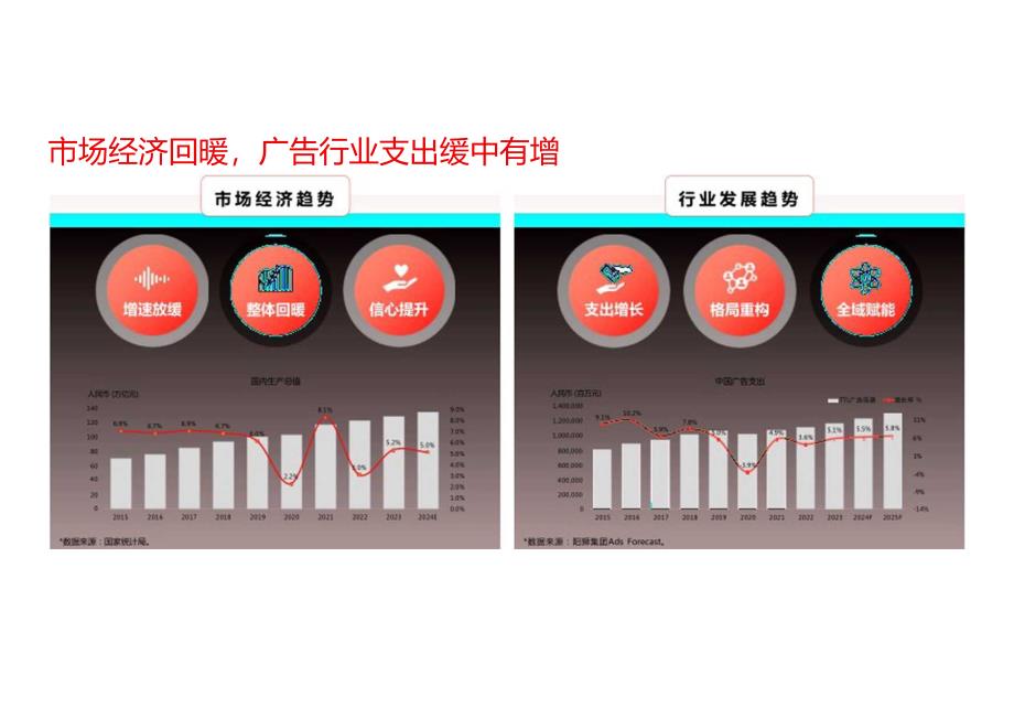 2024年度京东数字线下营销白皮书.docx_第1页