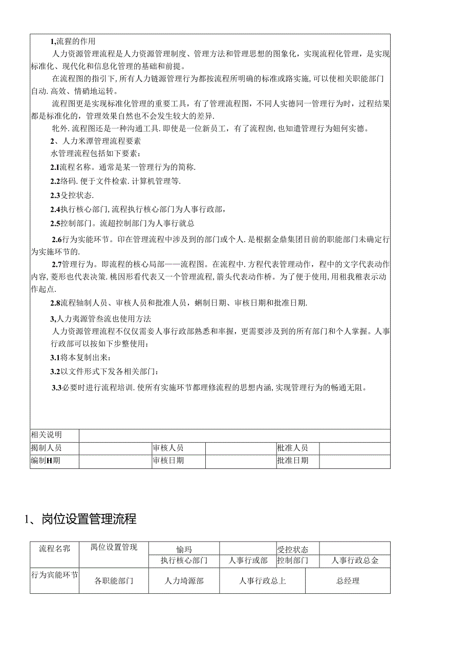 OA系统人事行政流程-副本.docx_第3页