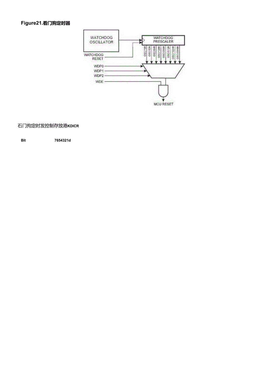 AVR教程系列一(12)：ATmega16 简介(六).docx_第3页