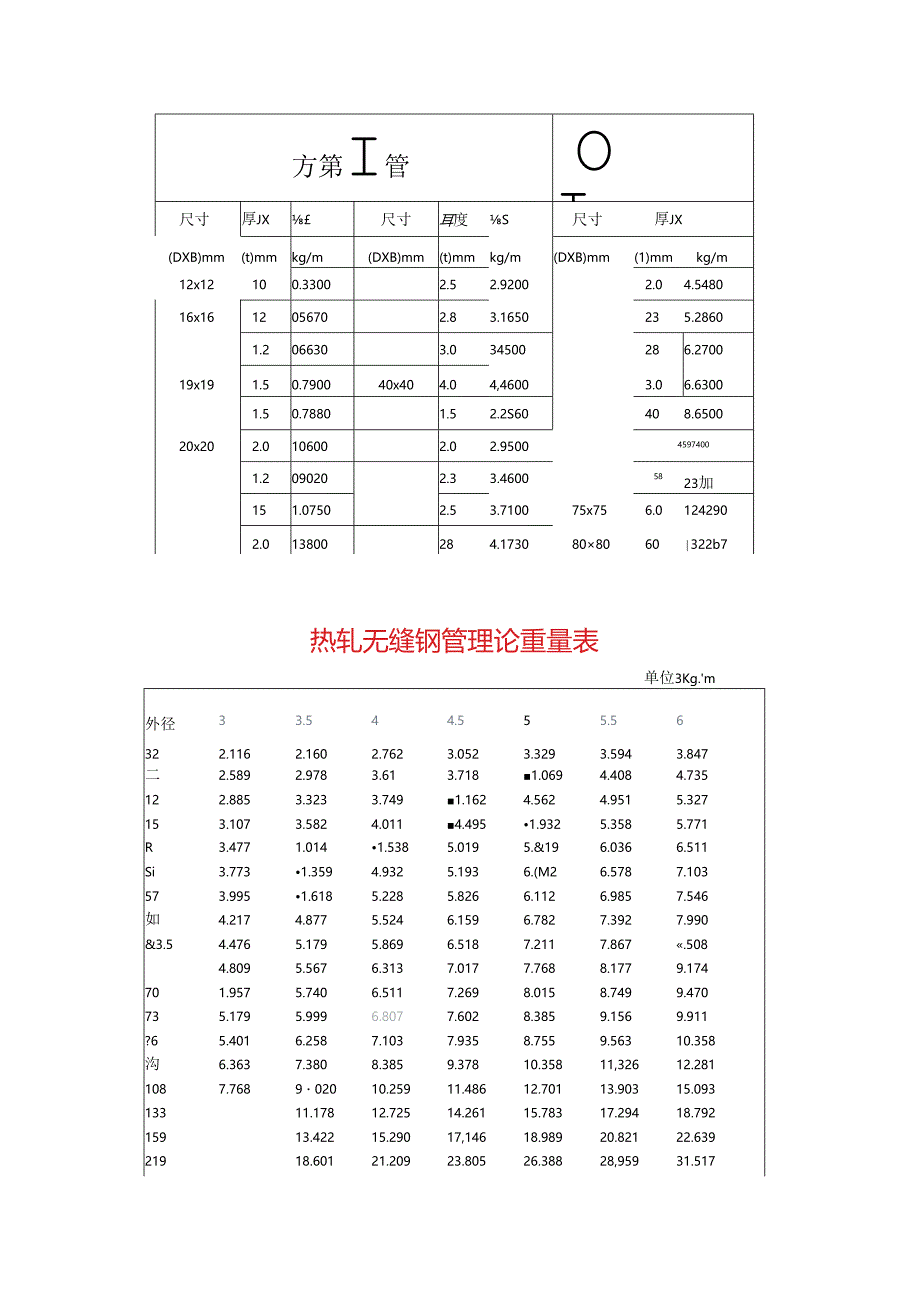 五金材料 每米重量汇总表.docx_第2页