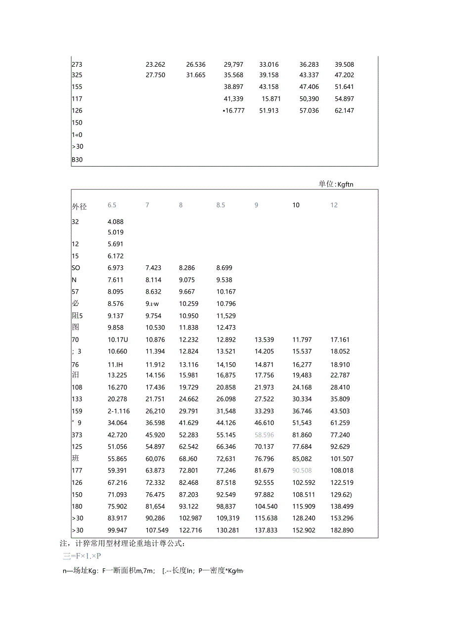 五金材料 每米重量汇总表.docx_第3页