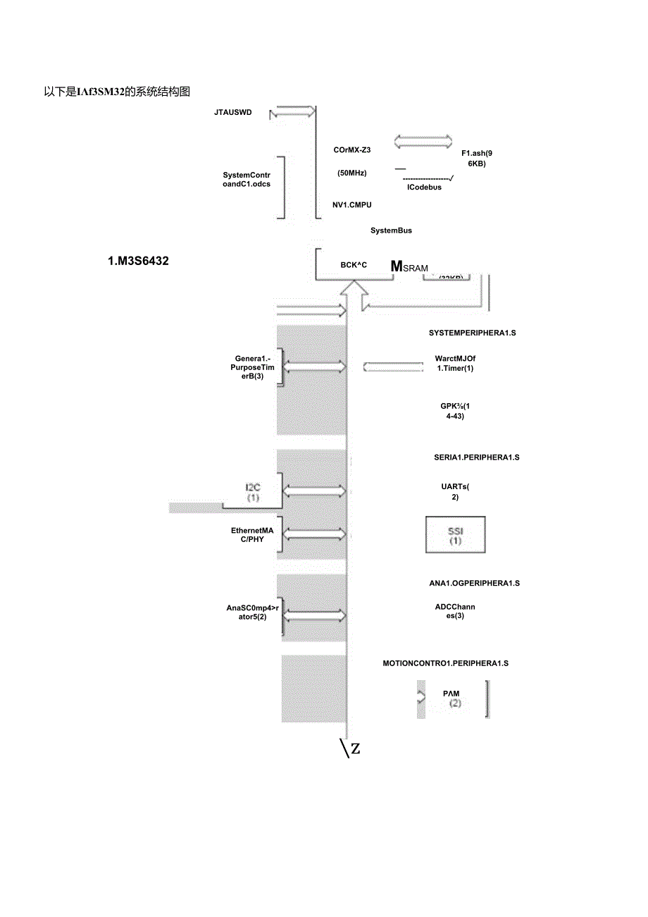 ALM3S6432强大的MCU内核简介32位ARMC.docx_第3页