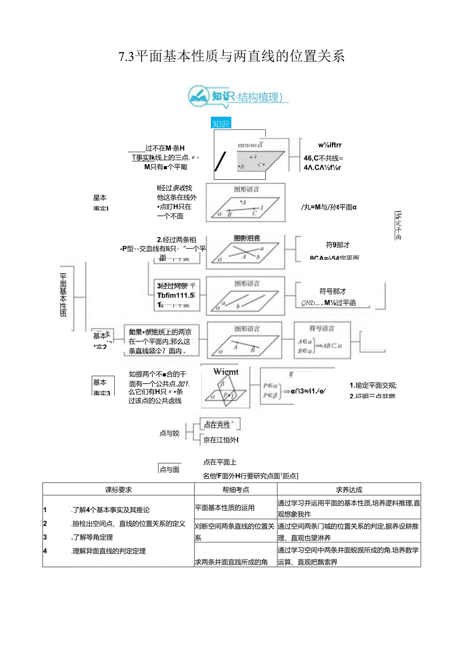 7.3平面基本性质与两直线的位置关系.docx_第1页