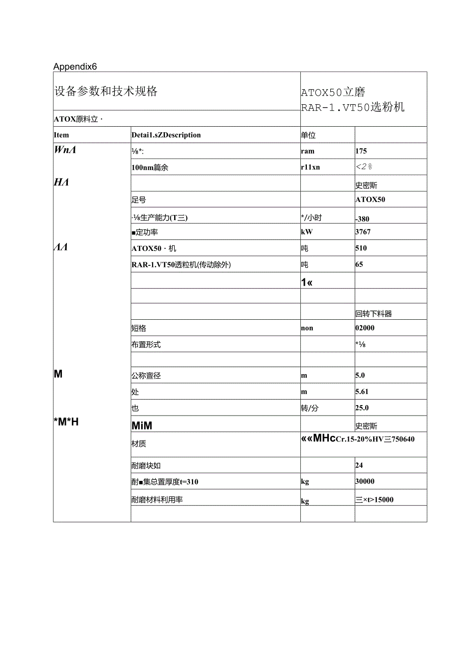 ATOX 原料立磨设备参数和技术规格.docx_第1页