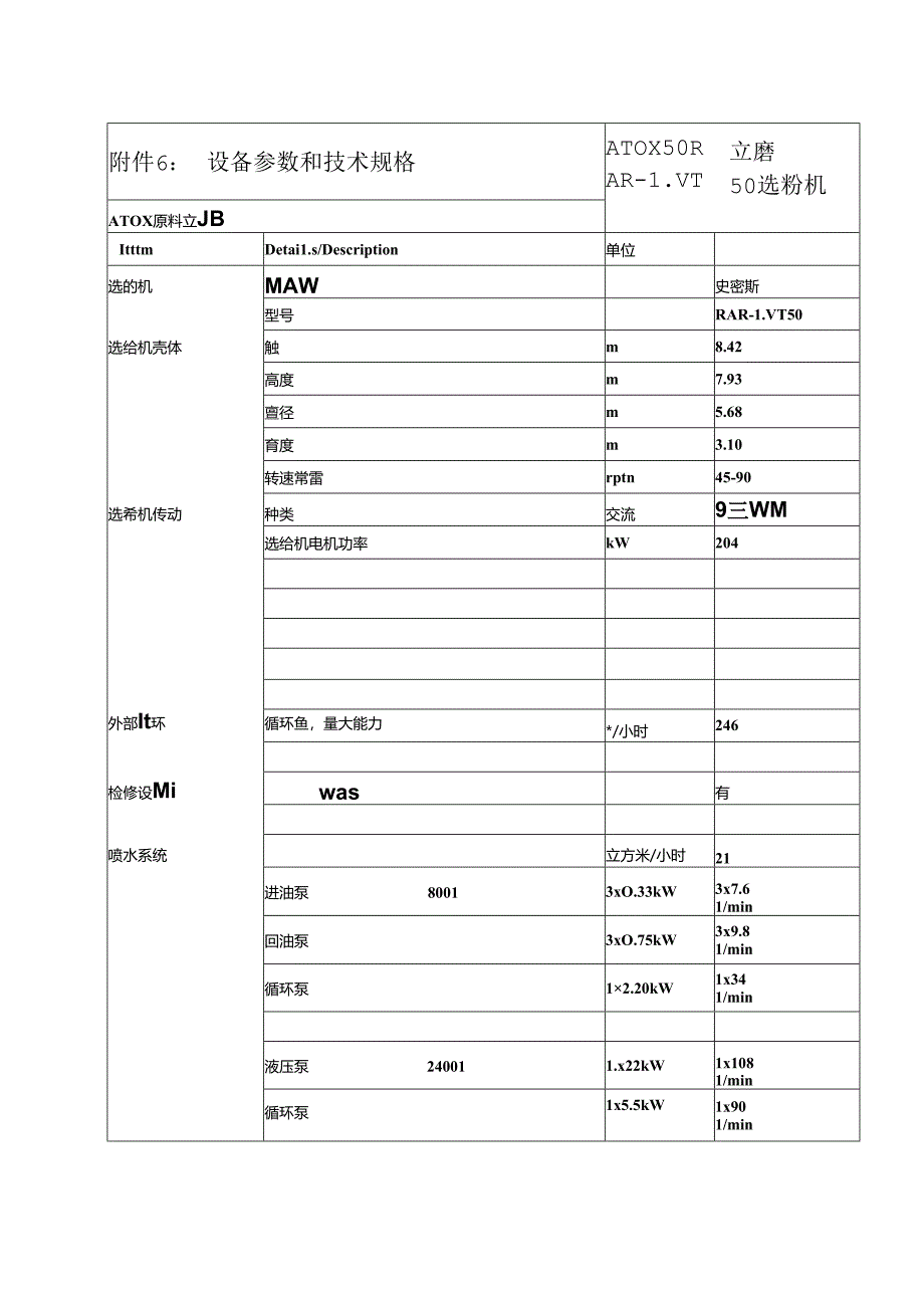 ATOX 原料立磨设备参数和技术规格.docx_第3页