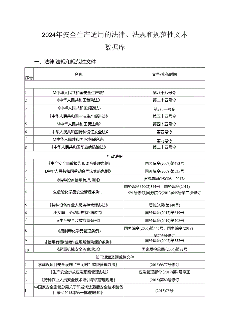 2024年安全生产适用的法律法规和规范性文本数据库.docx_第1页