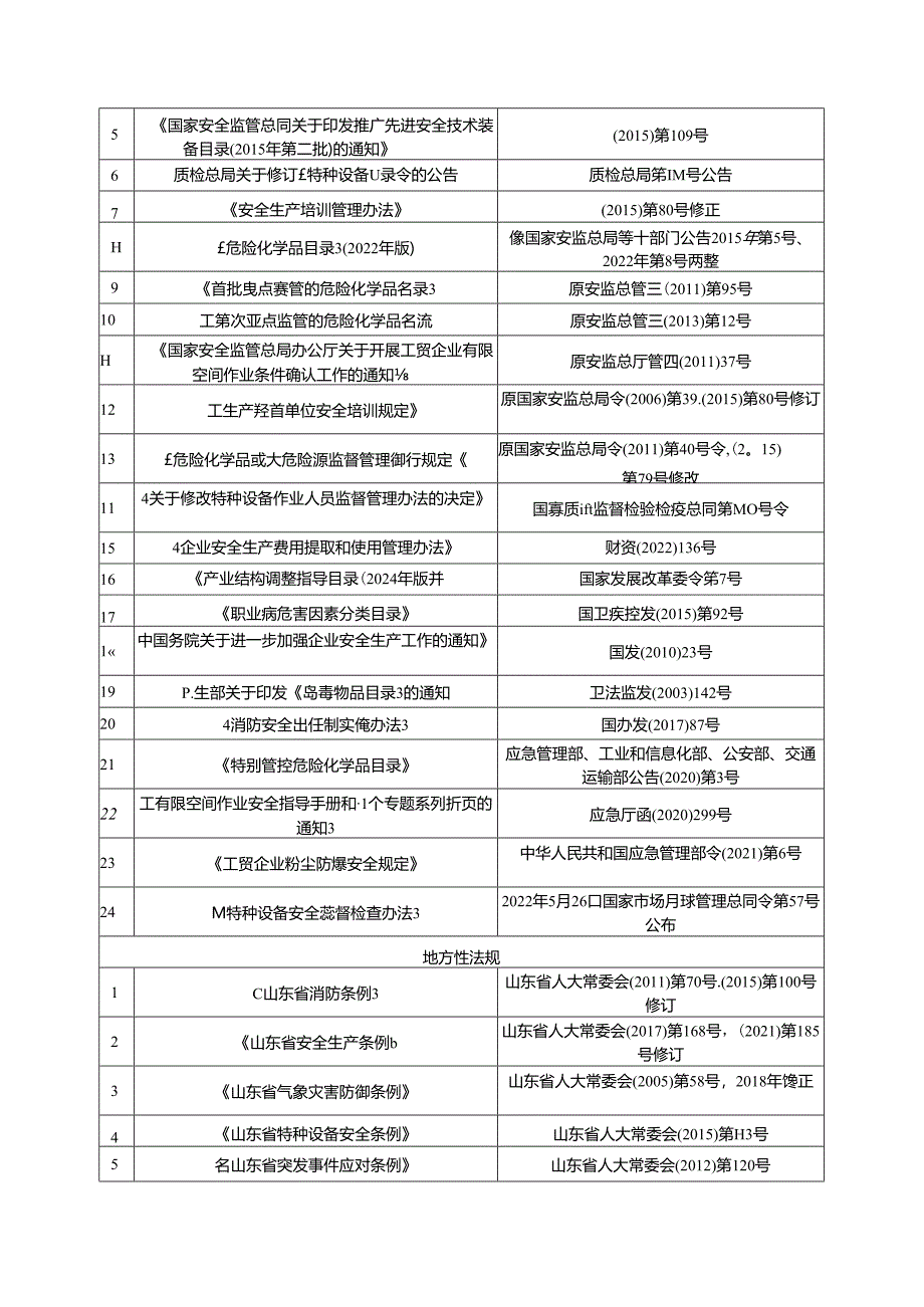 2024年安全生产适用的法律法规和规范性文本数据库.docx_第2页