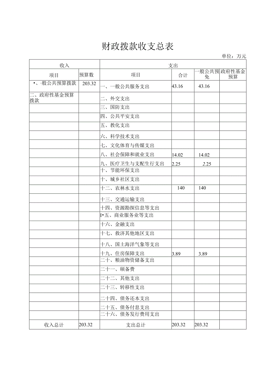 2024年榆树屯镇财政所部门预算.docx_第3页