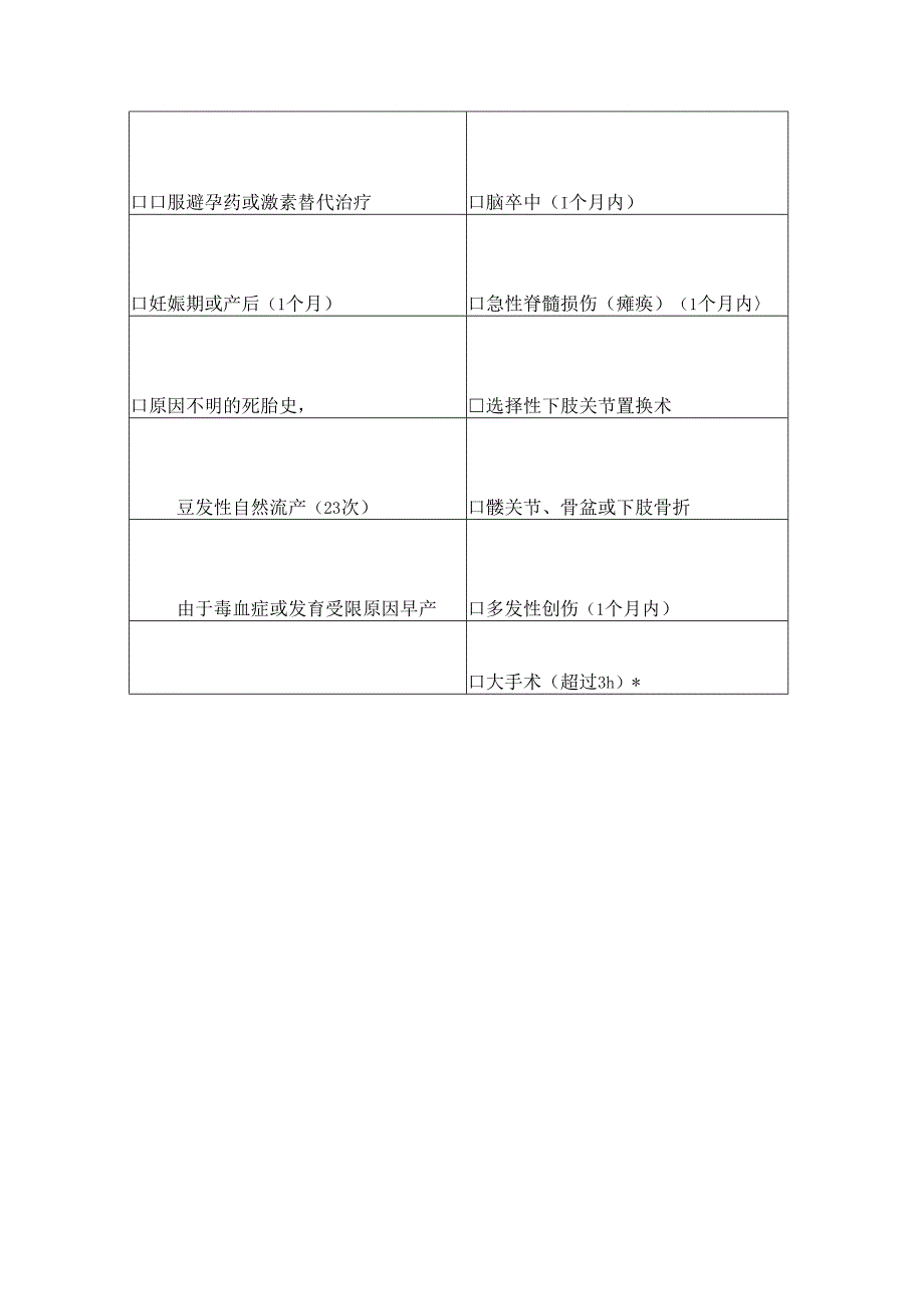 Caprini血栓风险因素评估表.docx_第3页