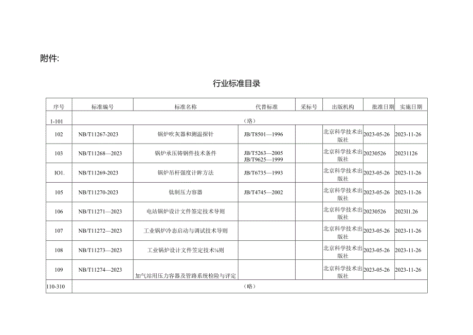 NB-T11268-2023锅炉承压铸钢件技术条件.docx_第3页