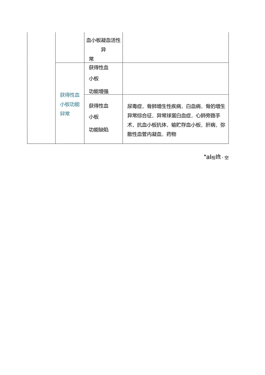 临床血小板数量及功能异常相关疾病要点.docx_第3页