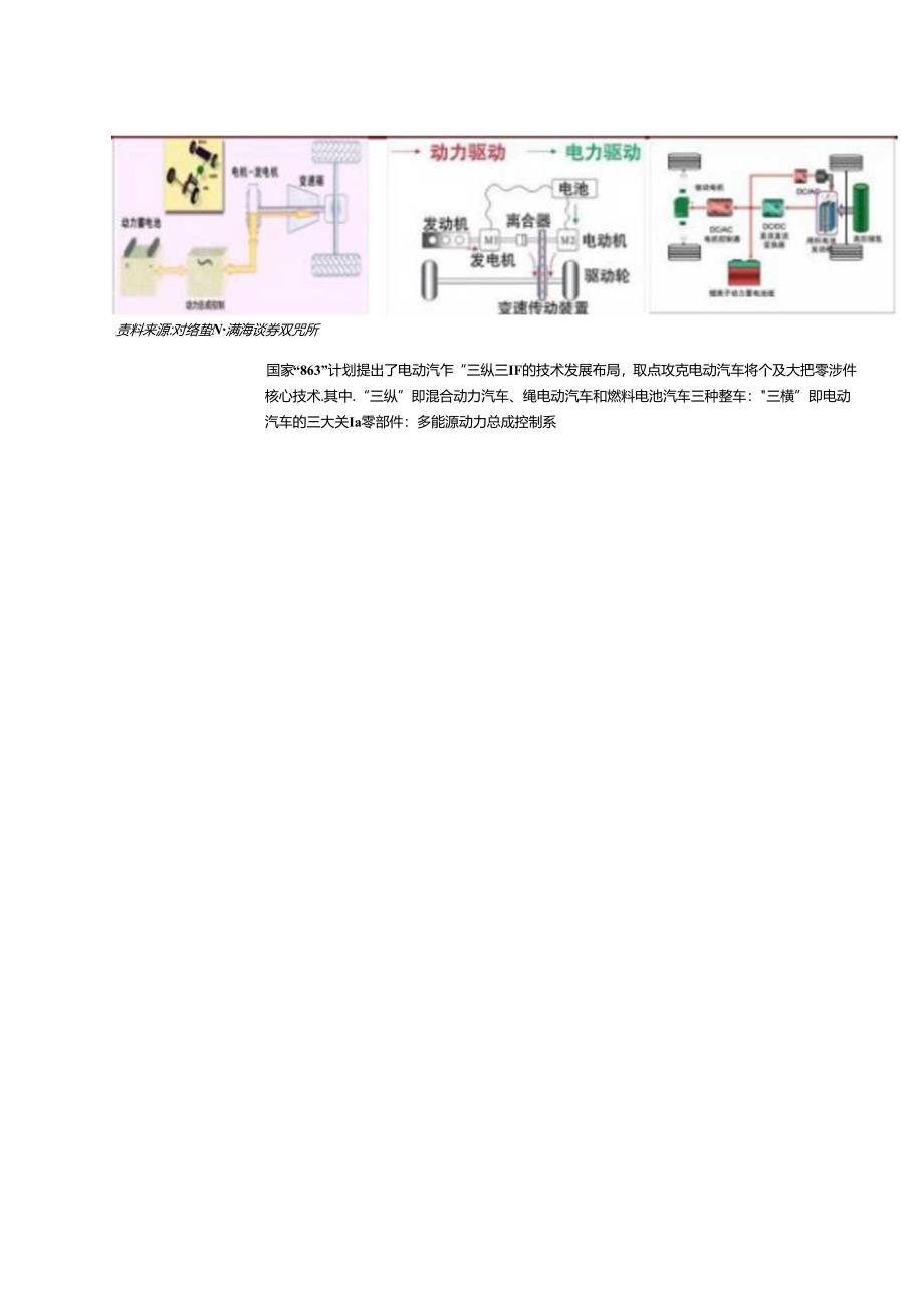 20151026-渤海证券-新能源汽车行业深度研究报告：新能源汽车-“新常态“下一道亮丽的风景线.docx_第3页