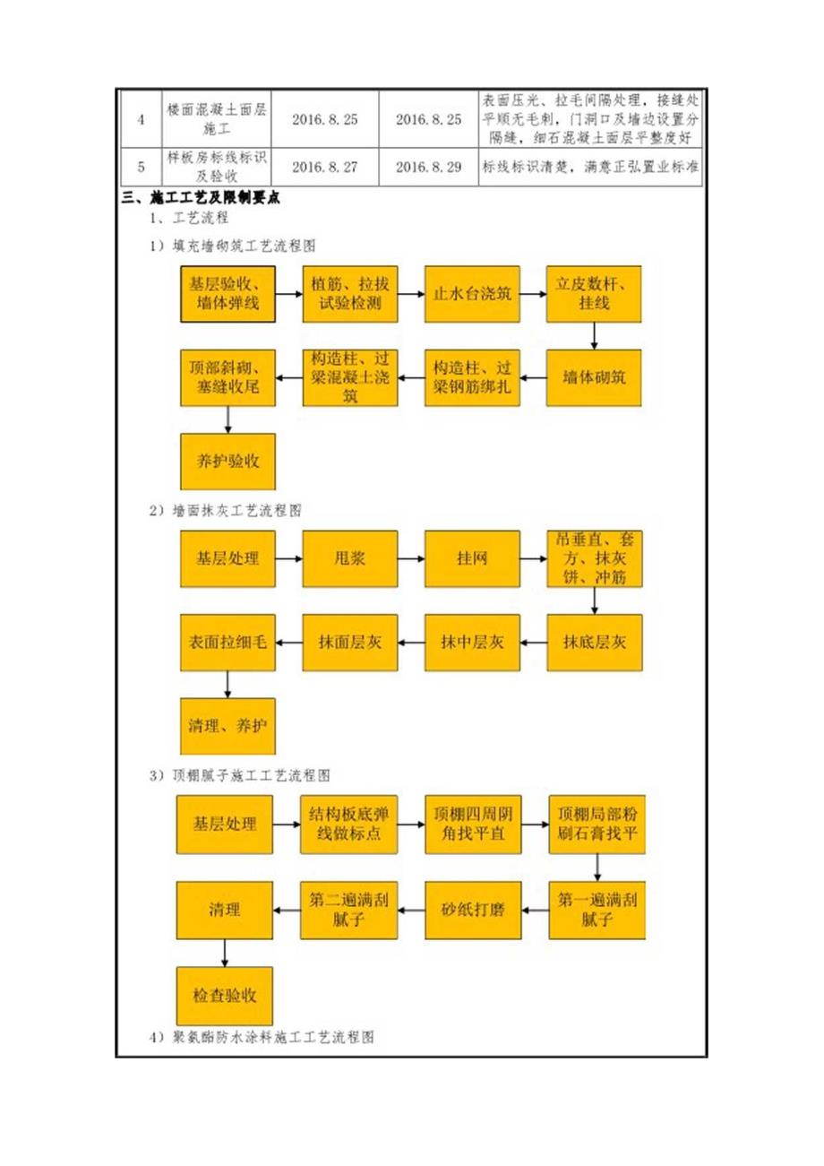 交房清水样板间BIM VR施工技术交底.docx_第1页