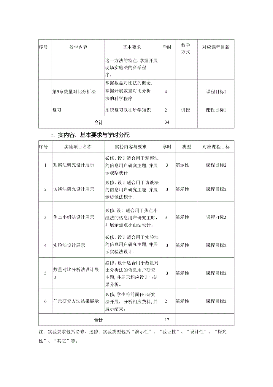 0423S05017-信息用户研究-2023版人才培养方案课程教学大纲.docx_第3页