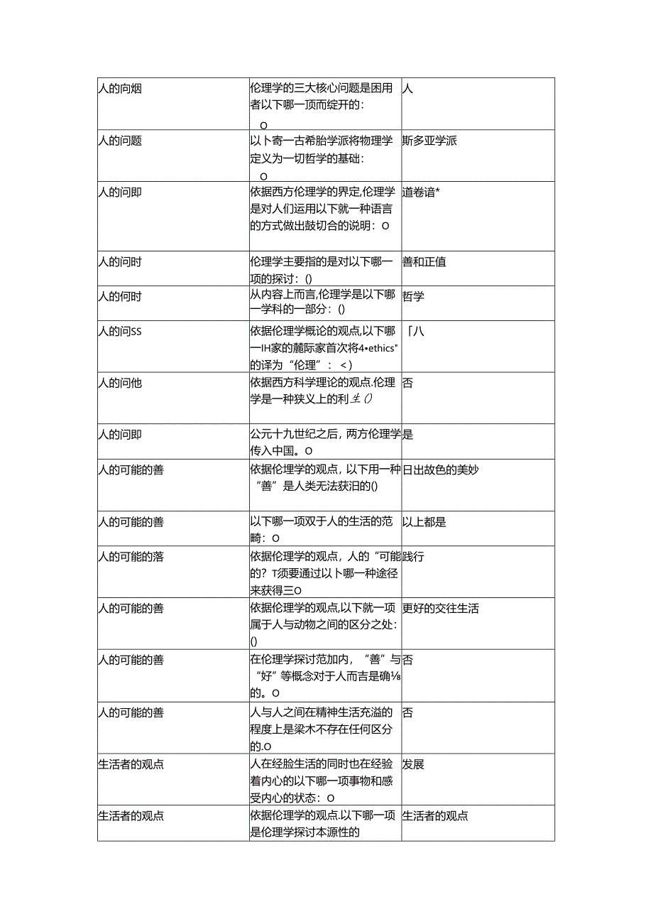 伦理学概论答案.docx_第1页