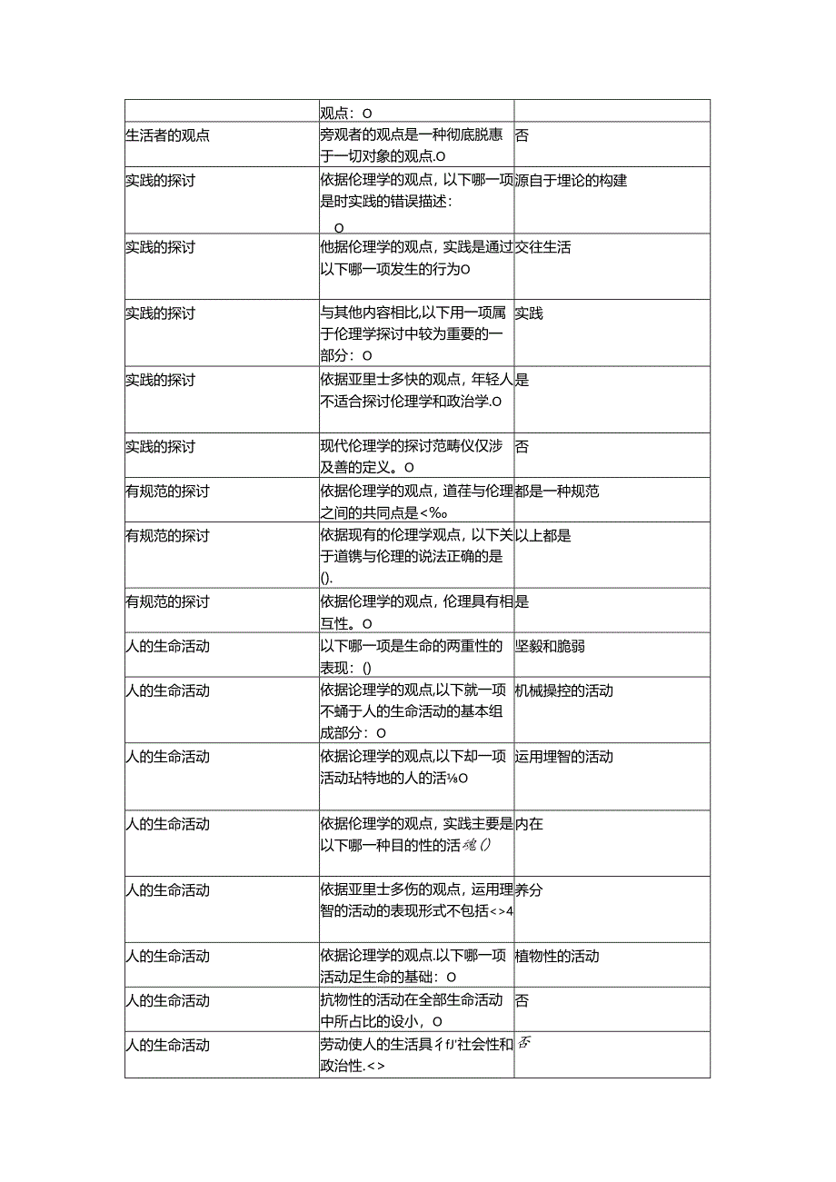 伦理学概论答案.docx_第2页