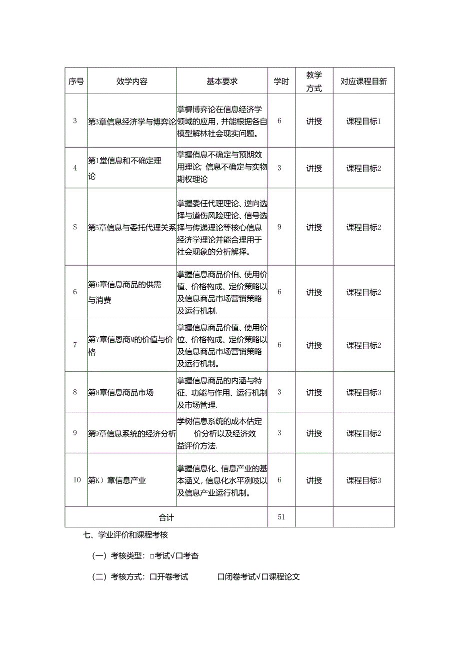 0423S06022-信息经济学-2023版人才培养方案课程教学大纲.docx_第3页