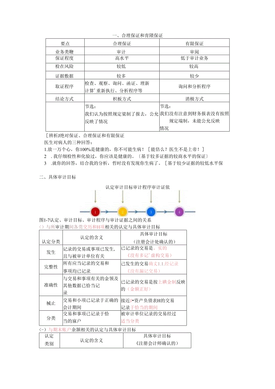 2018审计）1.恒重点提前看.docx_第1页