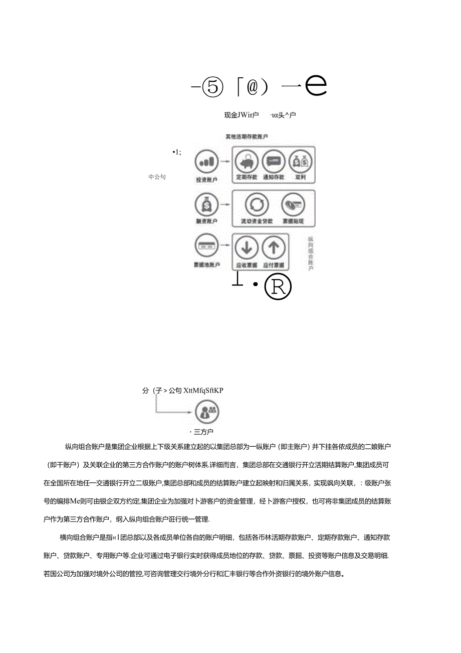 交通银行现金管理产品.docx_第2页