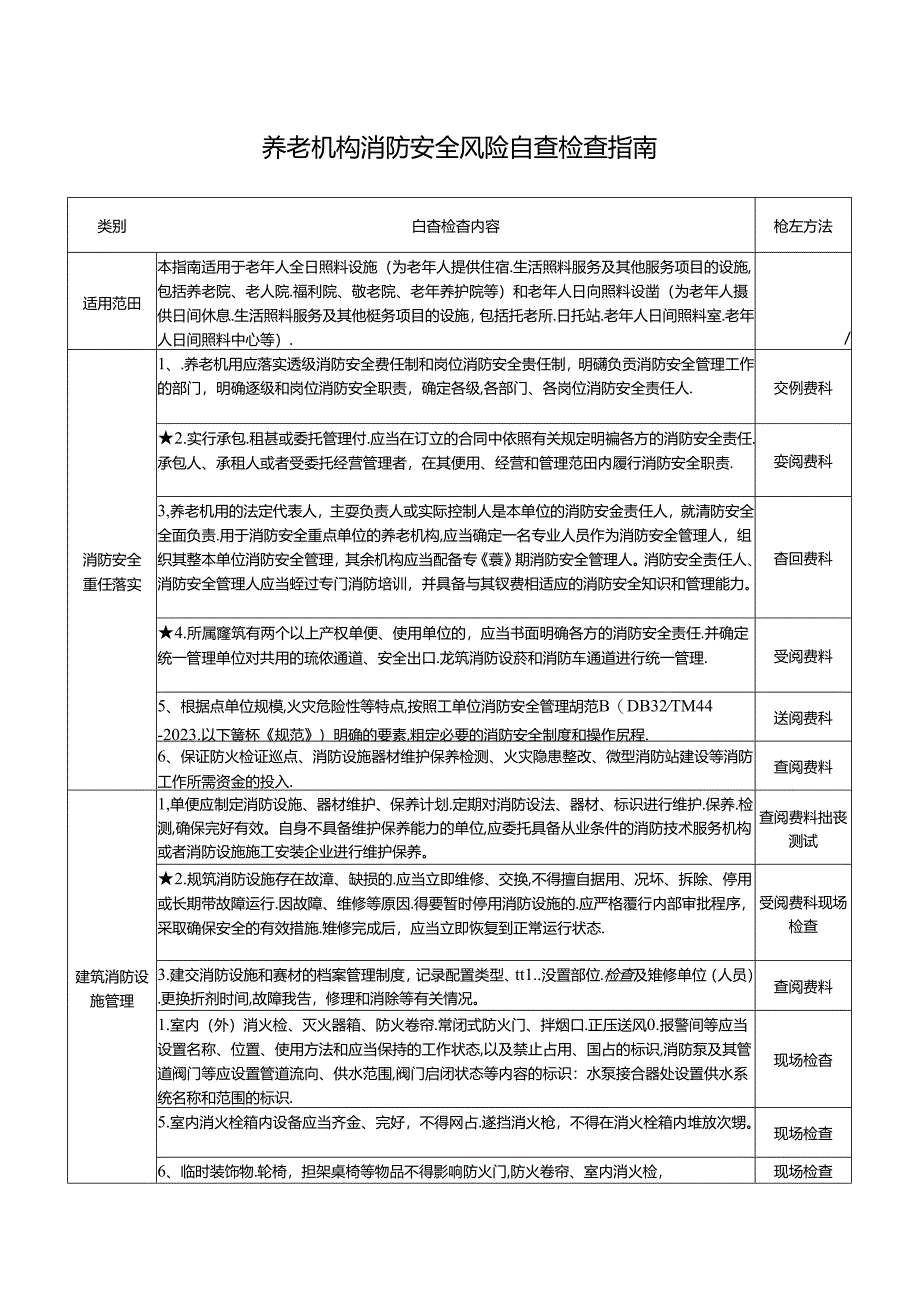 20 养老机构消防安全风险自查检查指南.docx_第1页