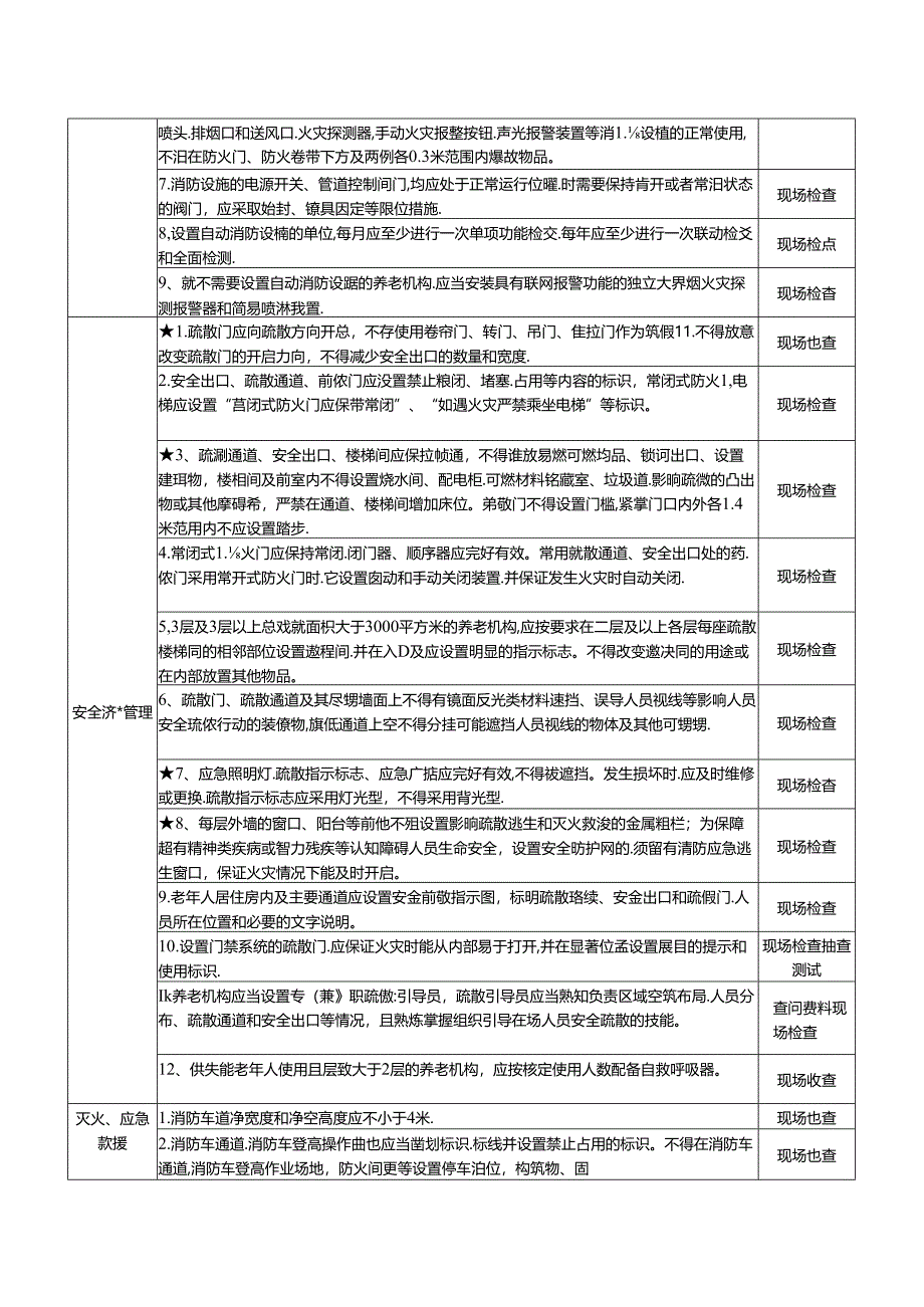 20 养老机构消防安全风险自查检查指南.docx_第2页