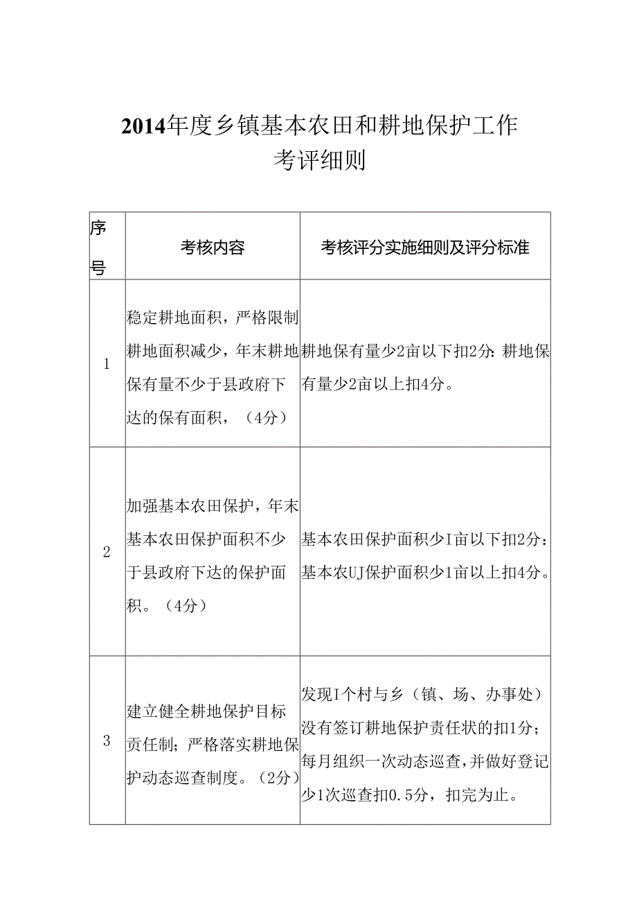 2014年度乡耕地保护工作考评细则 .docx_第1页