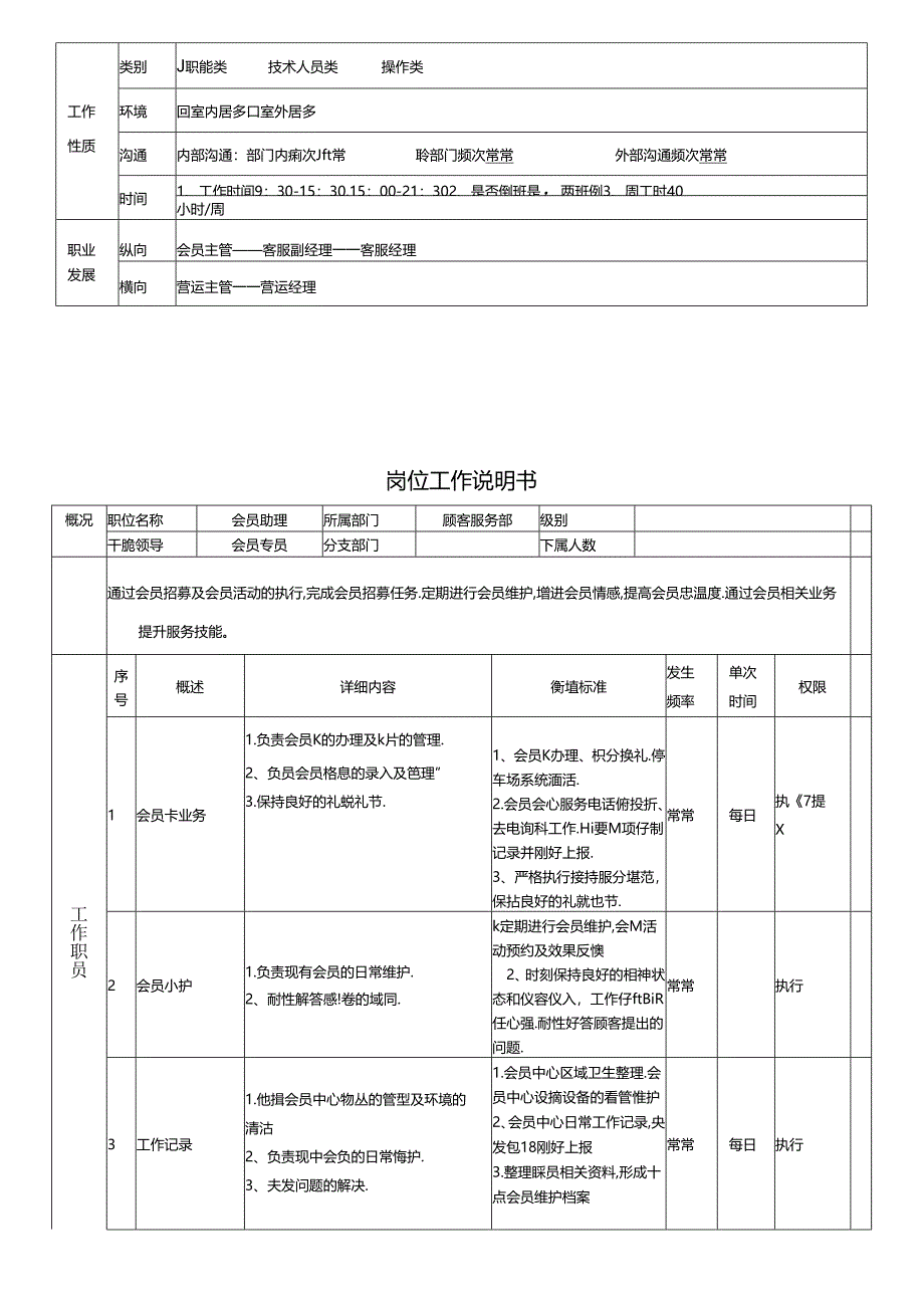 会员团购组岗位工作说明书.docx_第2页