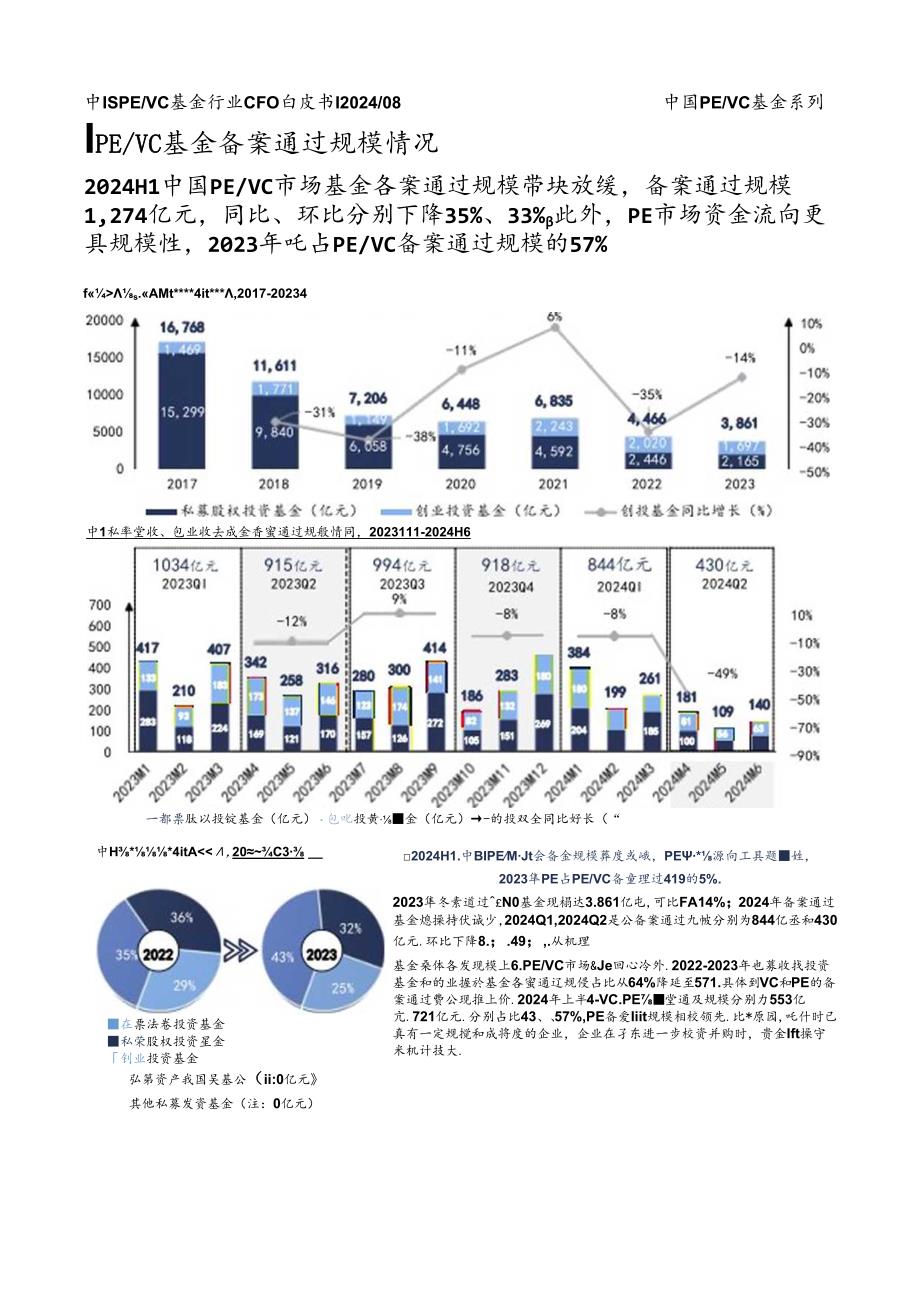 2024 年中国 pe vc 基金行业 cfo 白皮书.docx_第3页