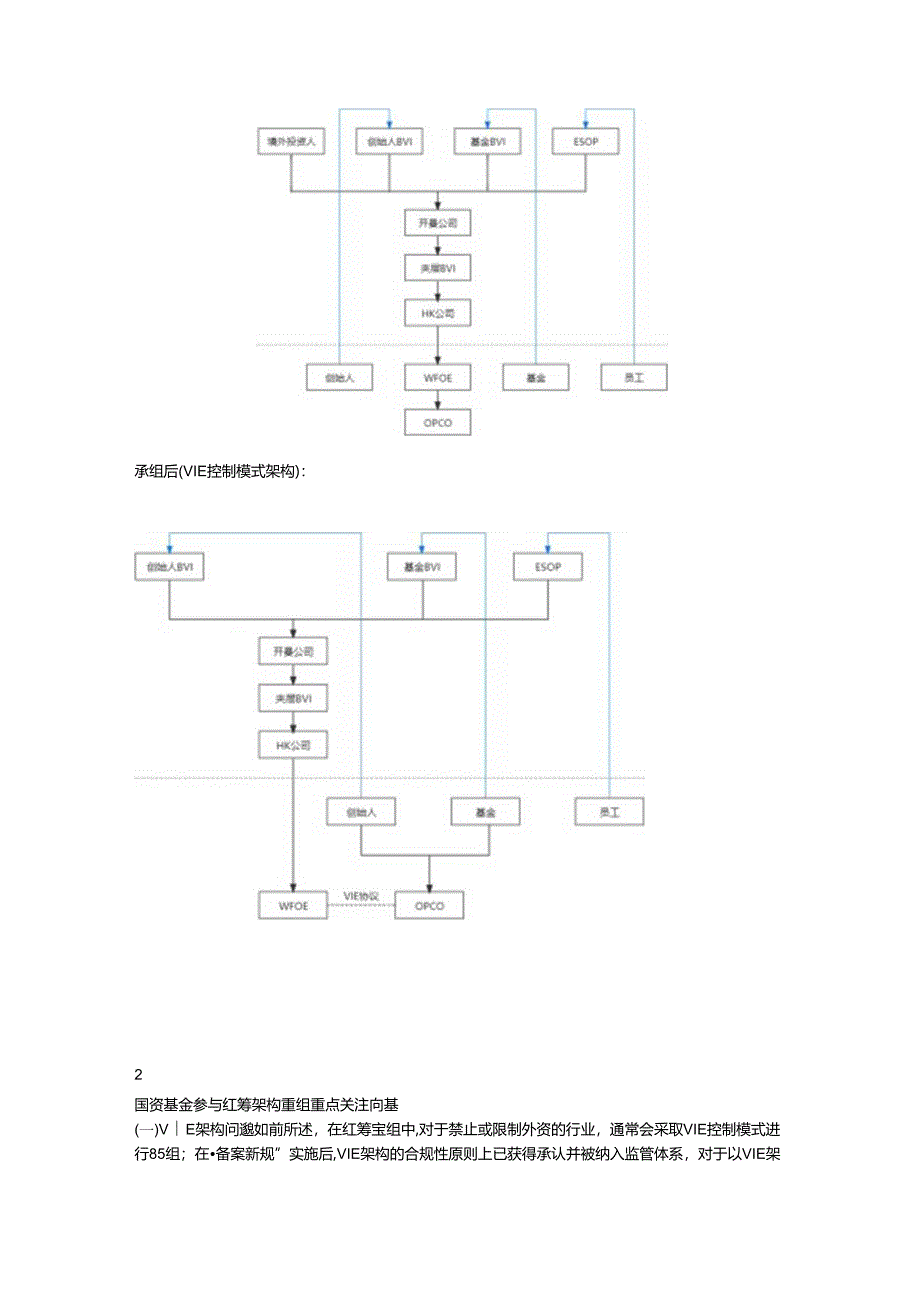 中国企业出海大背景下PEVC境外上市退出的法律实务问题.docx_第2页