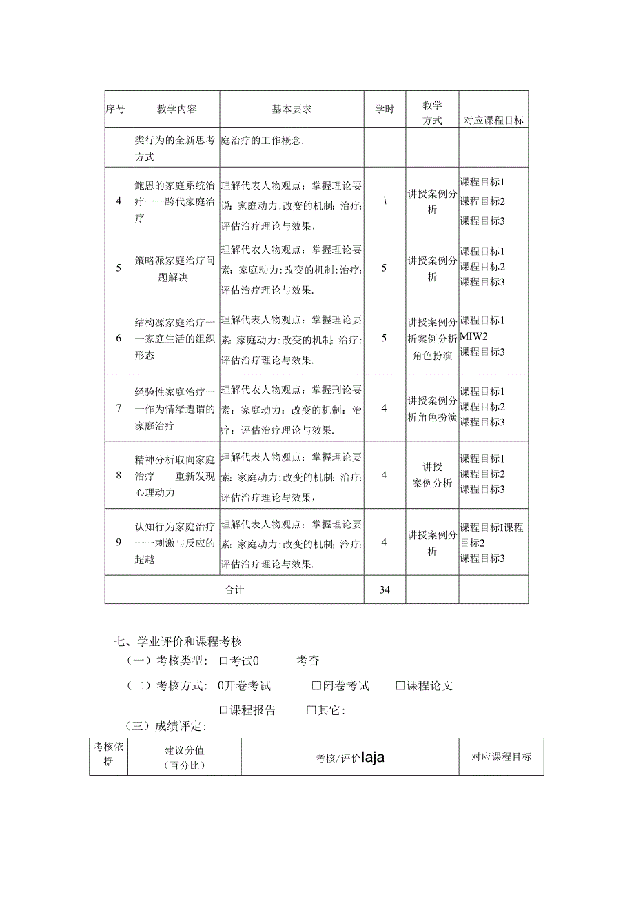 0623S02041-家庭治疗基础-2023版人才培养方案课程教学大纲.docx_第3页