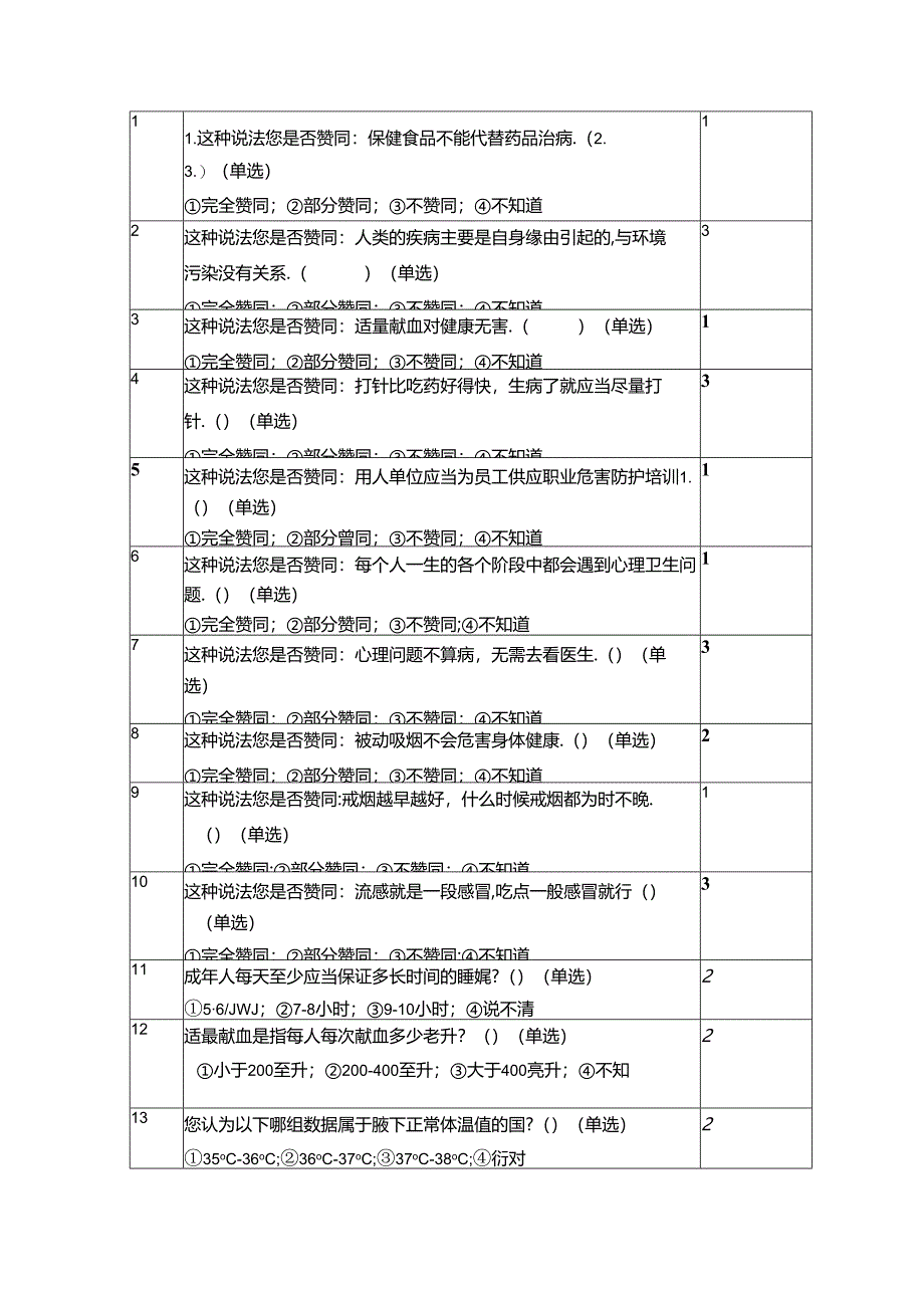 健康知识表280题副答案.docx_第1页