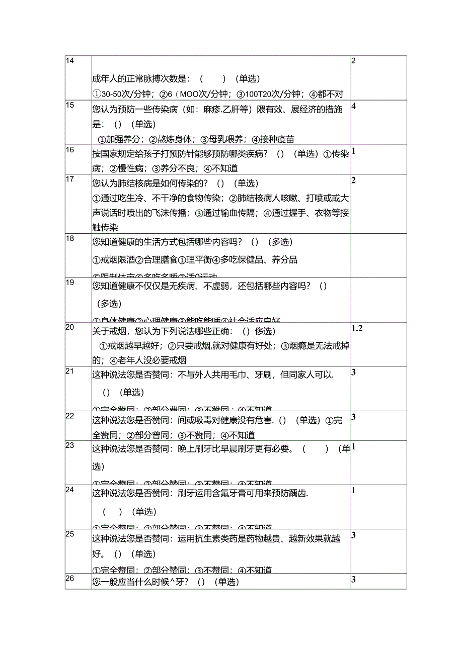 健康知识表280题副答案.docx_第2页