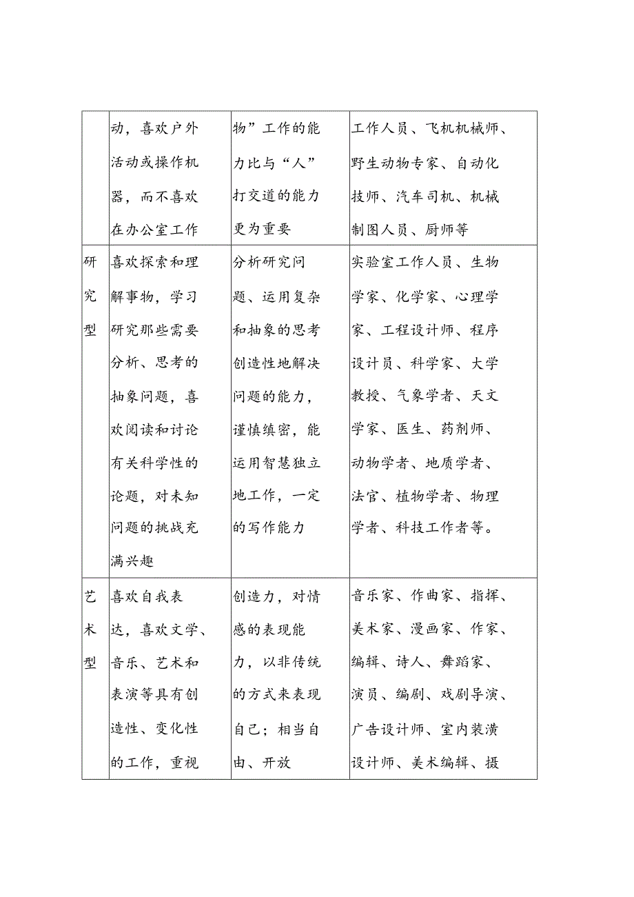 10 从兴趣开始向未来出发 ——中学生职业生涯辅导之职业兴趣探索教案.docx_第3页