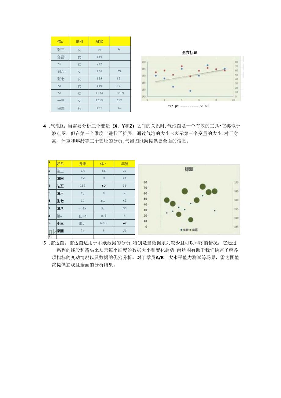 EXCEL数据分析中常用的9个图表3秒教会你数据分析值得收藏学习.docx_第2页