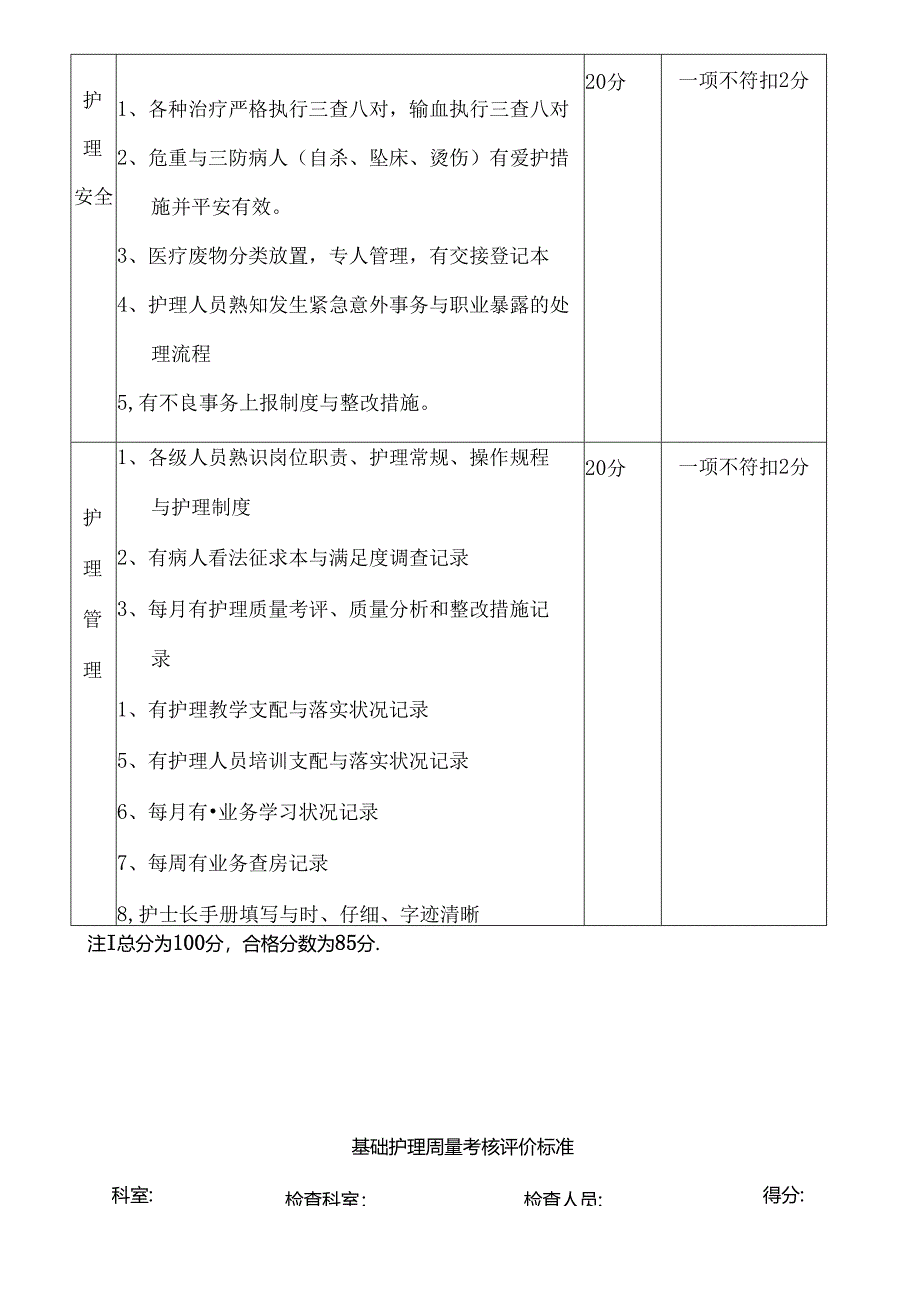 二级医院护理质量考核标准定版.docx_第2页