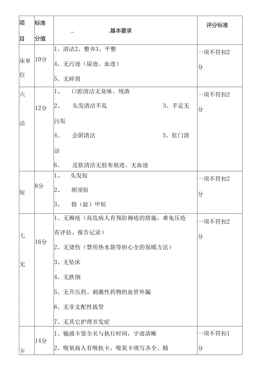 二级医院护理质量考核标准定版.docx_第3页