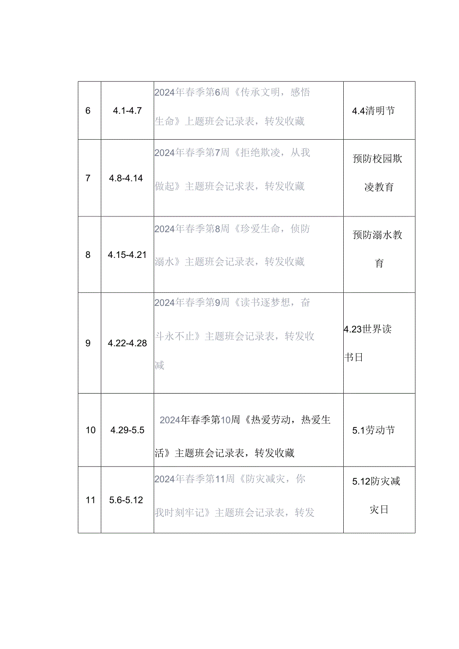 2024年春季各周主题班会内容及记录表转发收藏.docx_第2页