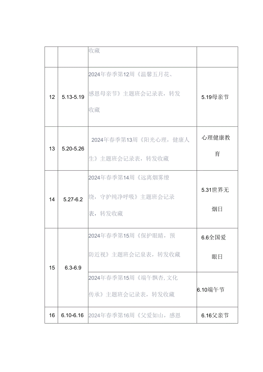 2024年春季各周主题班会内容及记录表转发收藏.docx_第3页