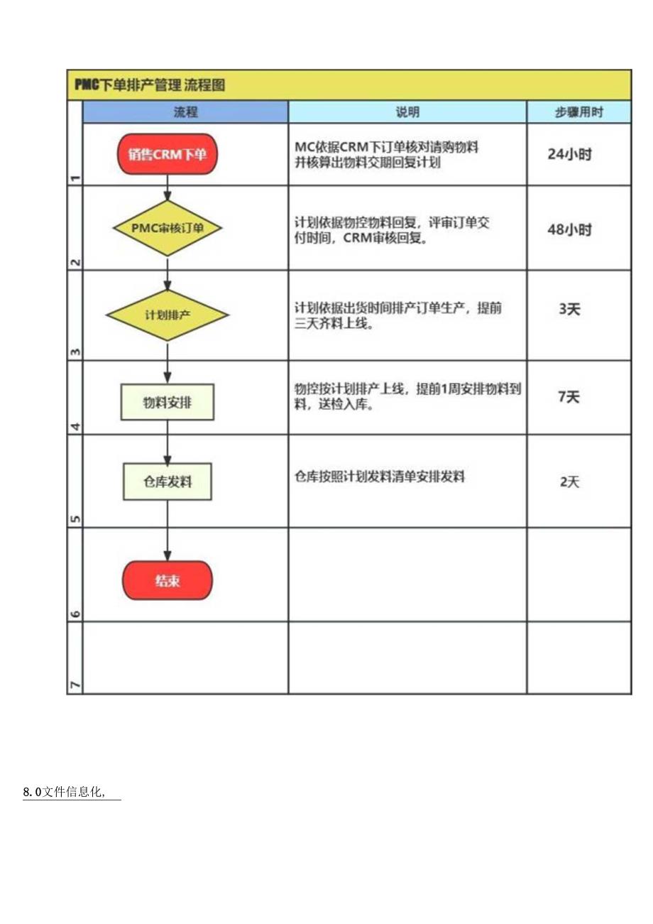 MS-WK-002 PMC下单排产管理规范.docx_第3页