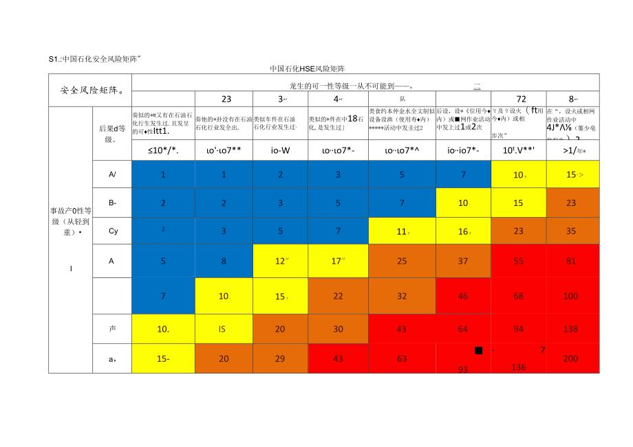 中石化风险矩阵.docx_第1页