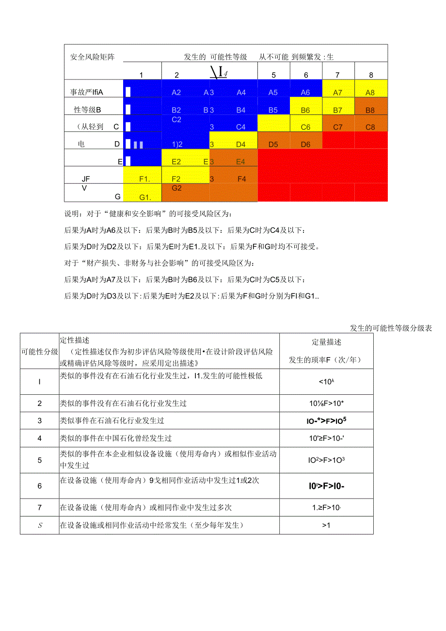 中石化风险矩阵.docx_第2页