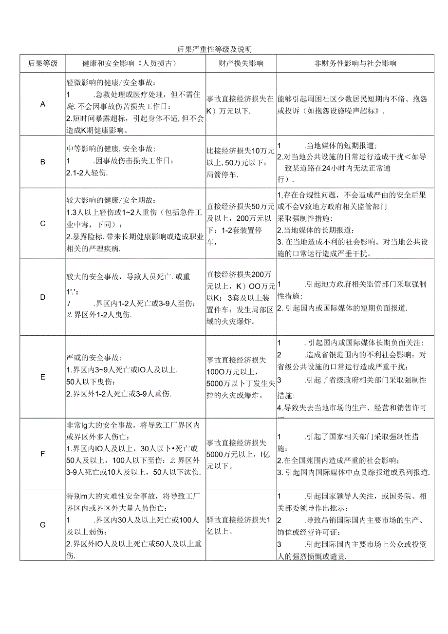 中石化风险矩阵.docx_第3页