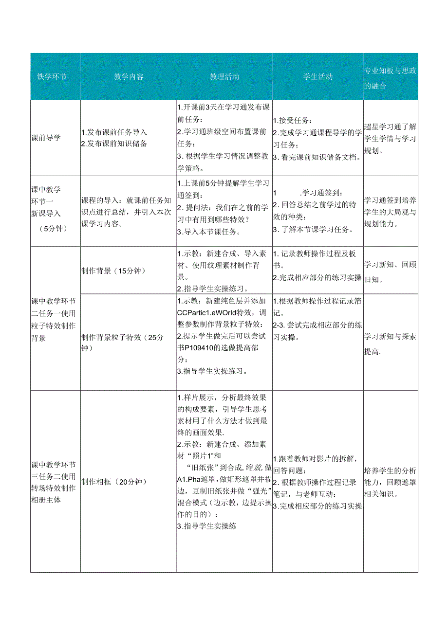 After Effects特效制作 教案 许艳凰 项目7--12 想不到的特效 各种实用特效--- 团队协作优势 AE与其他软件的配合使用.docx_第2页