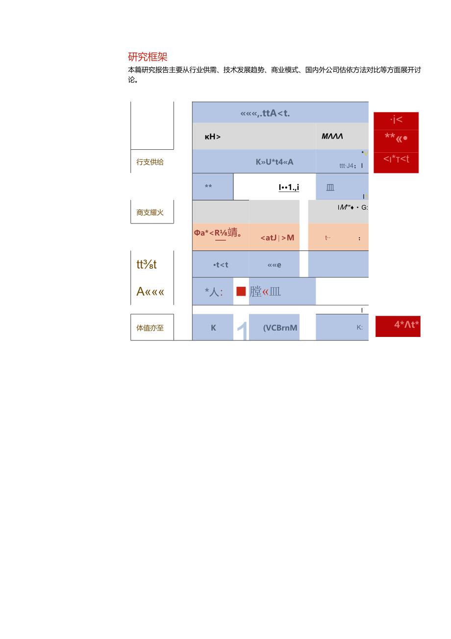 IDC行业研究框架报告：IDC：数字化转型的基础设施.docx_第1页