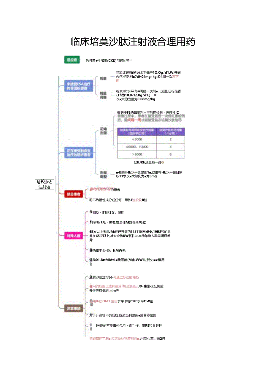 临床培莫沙肽注射液合理用药.docx_第1页