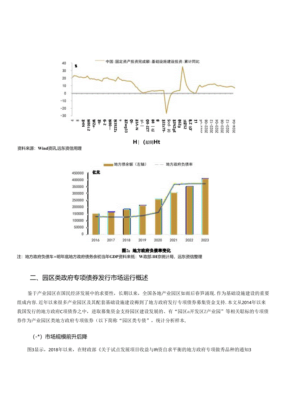 产业园区类地方政府专项债券市场发展分析-2024.docx_第2页