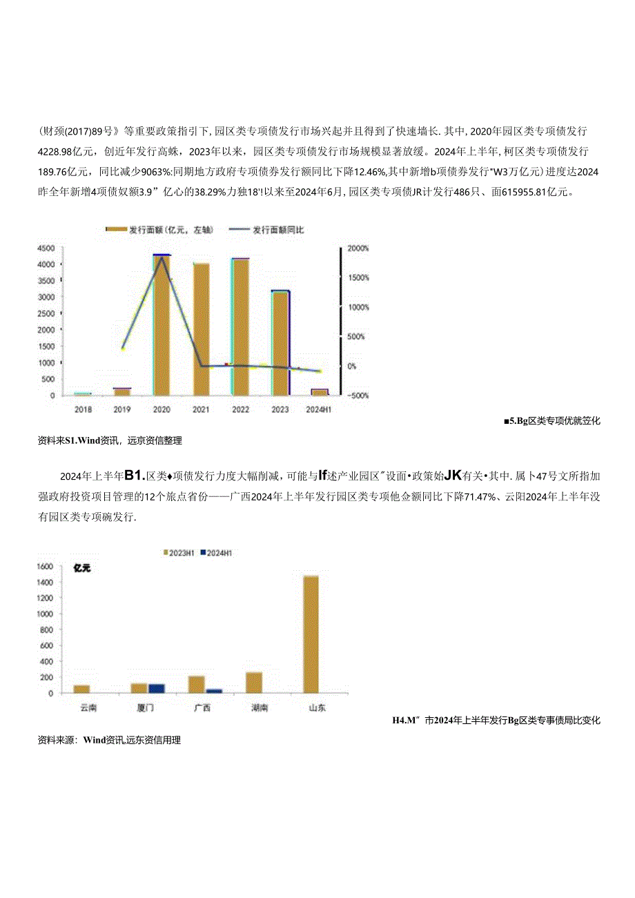 产业园区类地方政府专项债券市场发展分析-2024.docx_第3页