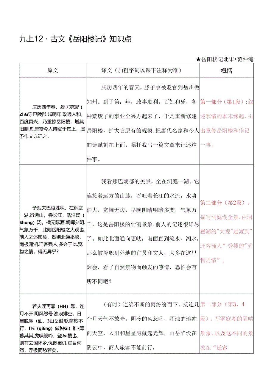 九上12-古文《岳阳楼记 》知识点.docx_第1页