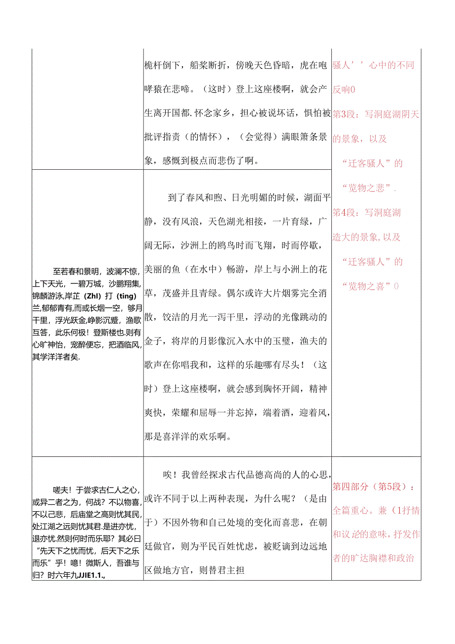 九上12-古文《岳阳楼记 》知识点.docx_第2页